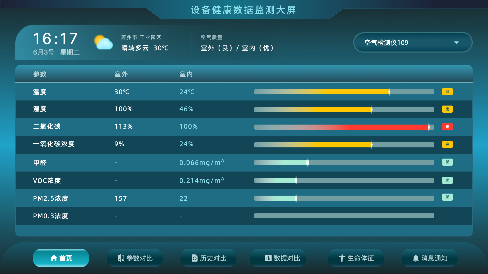 设备健康数据监测大屏
